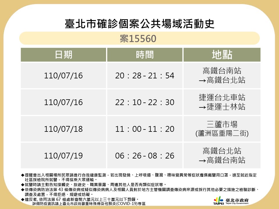 台北市公布確診個案足跡。 圖：台北市政府 / 提供