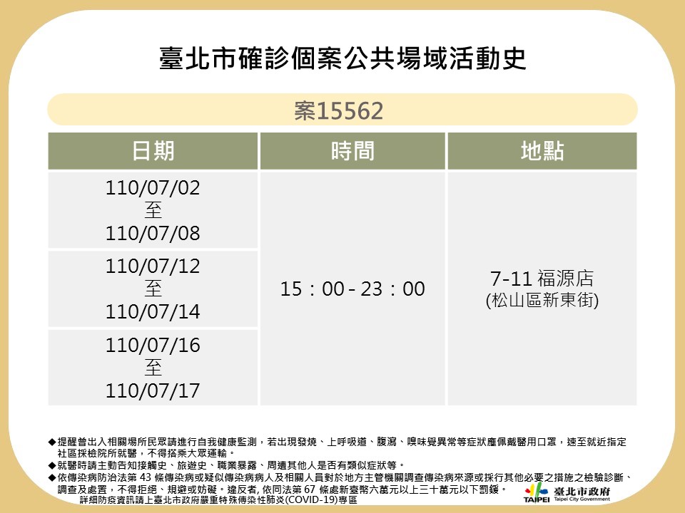 台北市公布確診個案足跡。 圖：台北市政府 / 提供