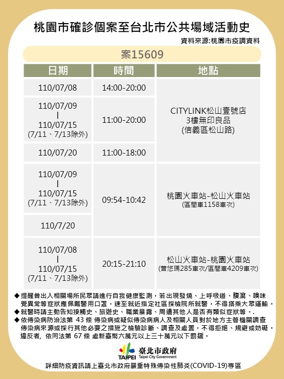 台北市公布確診個案足跡。 圖：台北市政府 / 提供