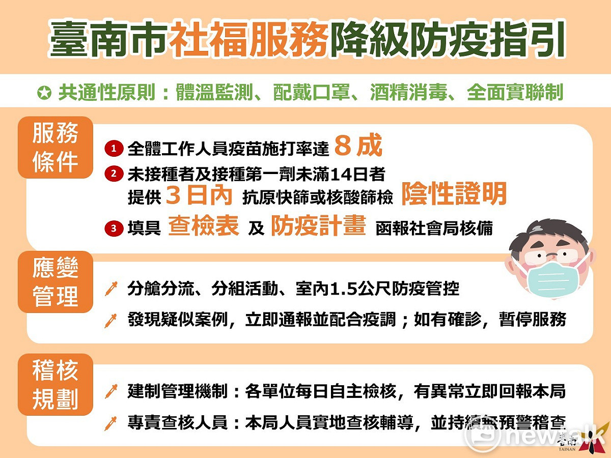 台南市政府公布社福機降級防疫指引。 圖：台南市政府提供