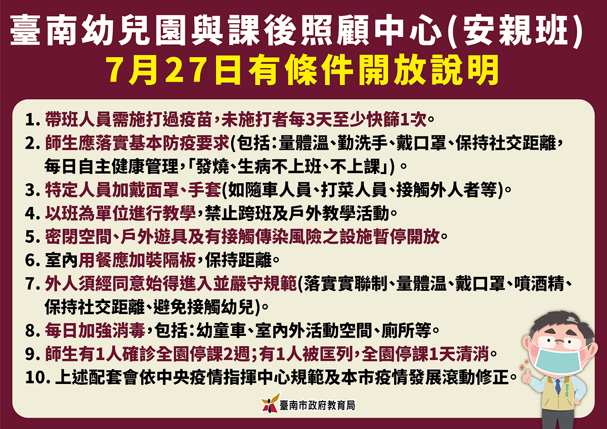 台南市幼兒園與課後照顧中心有條件開放說明。 圖：台南市政府提供