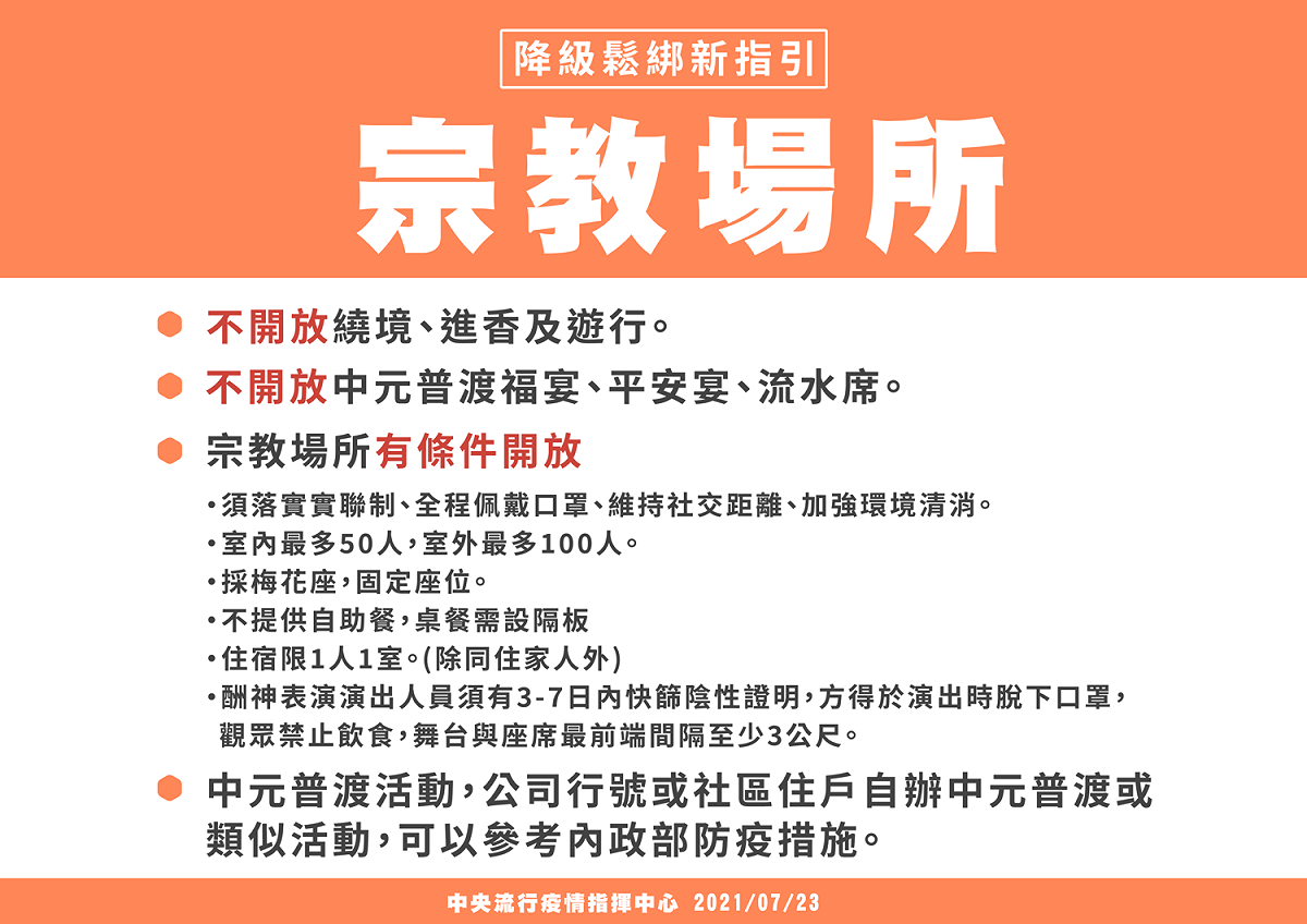 宗教場所降級鬆綁指引 圖：指揮中心/提供