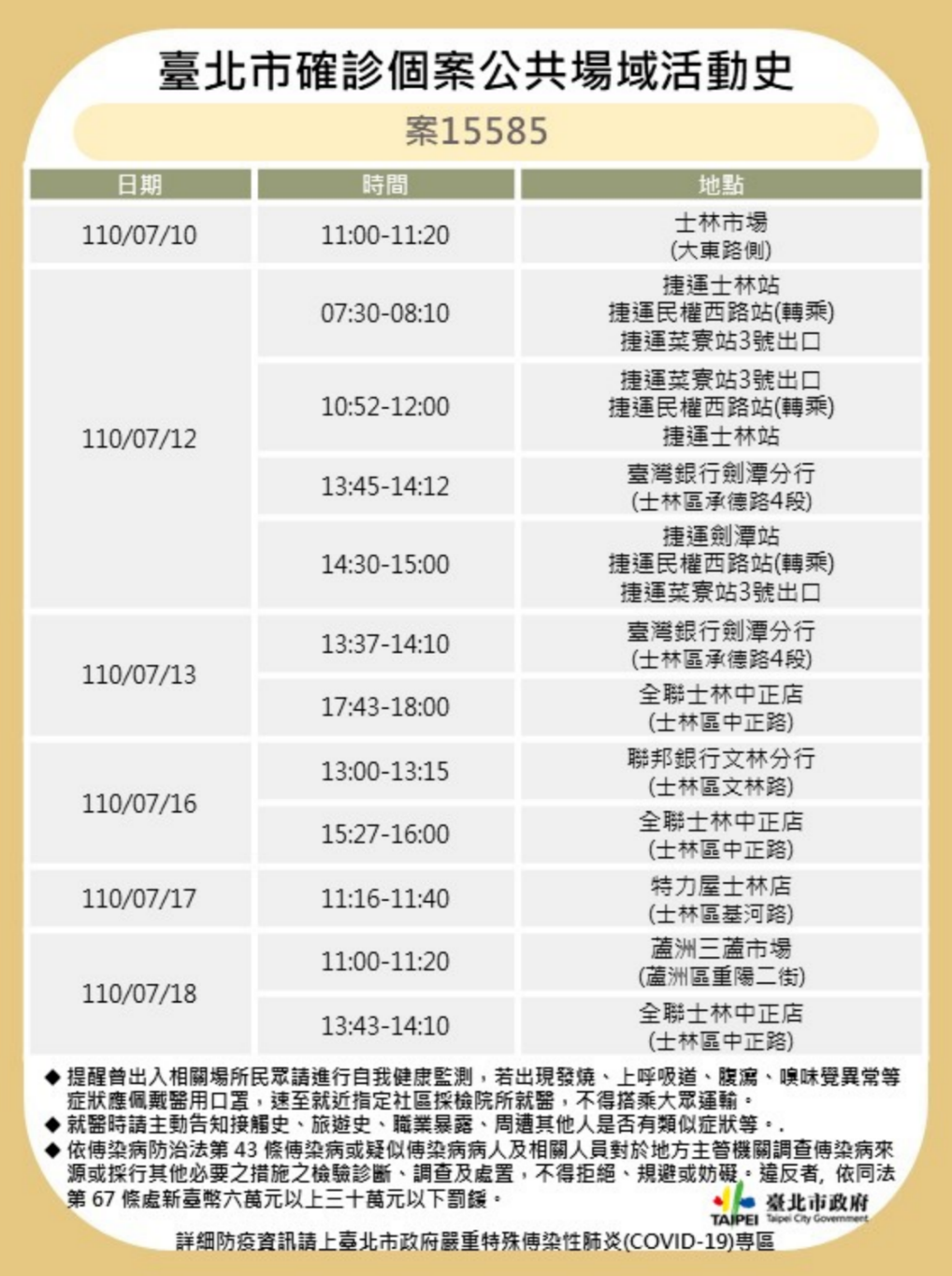 台北市公布確診個案足跡。 圖：台北市政府 / 提供