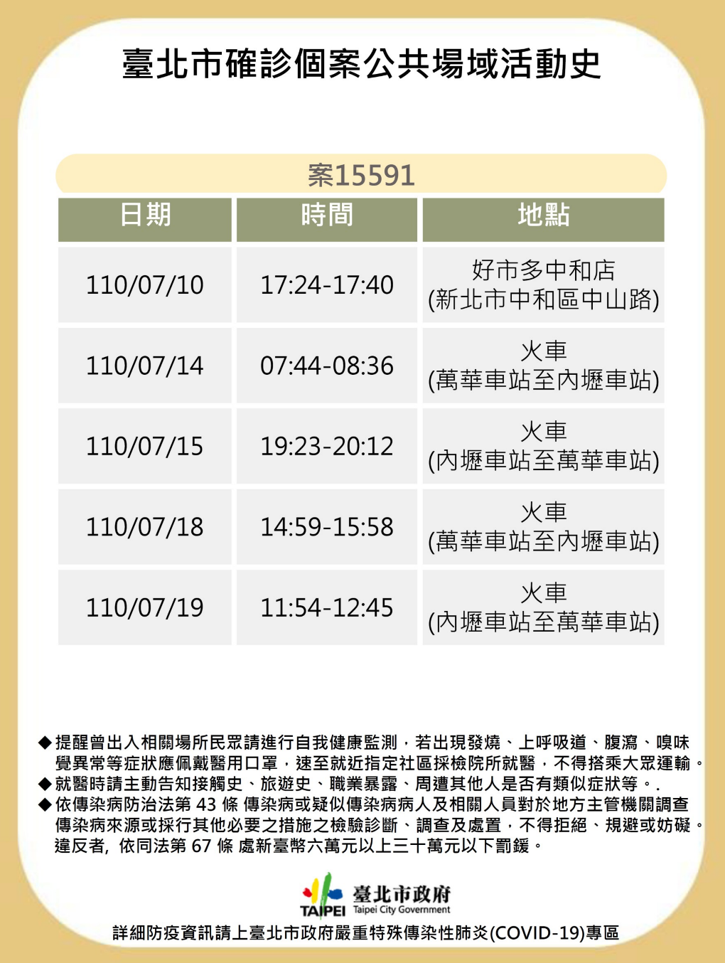 台北市公布確診個案足跡。 圖：台北市政府 / 提供