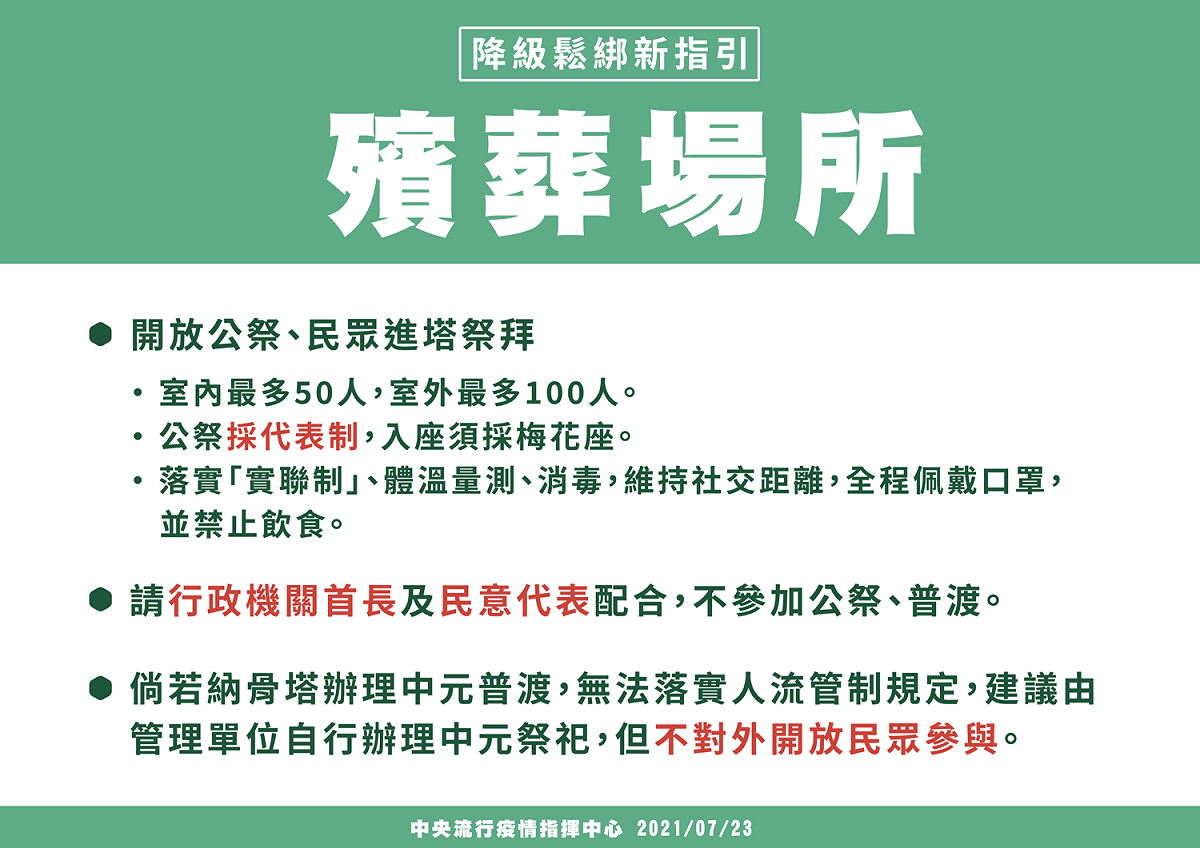 內政部請行政機關首長及民意代表配合不參加公祭、普渡，共同為防疫努力及表率。 圖：內政部提供