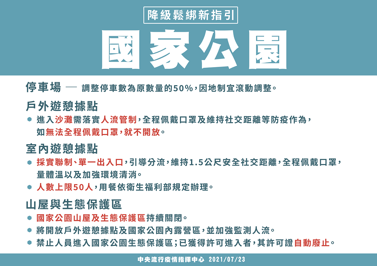 警戒降為二級後，國家公園鬆綁指引。 圖：內政部提供