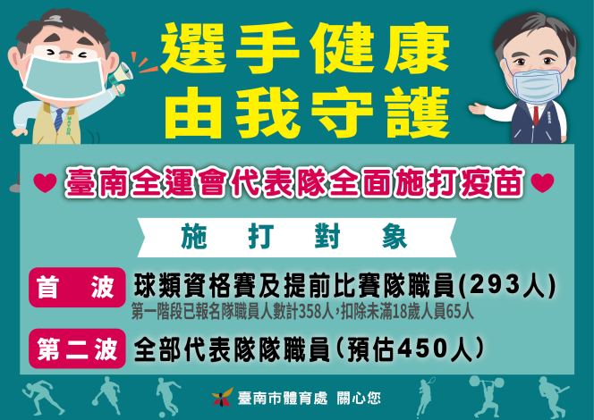 為了讓選手全心備賽，黃偉哲表示，將為全運會選手施打疫苗。 圖：台南市政府提供