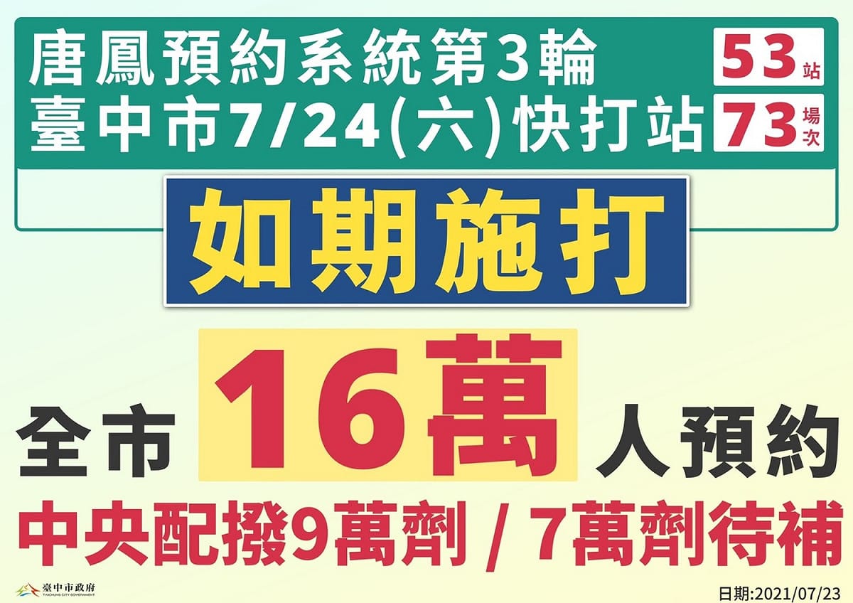 台中市7月24日快打站如期施打。 圖：台中市政府/提供