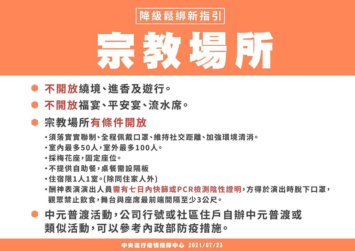 警戒降為二級後，宗教場所鬆綁指引。 圖：內政部提供