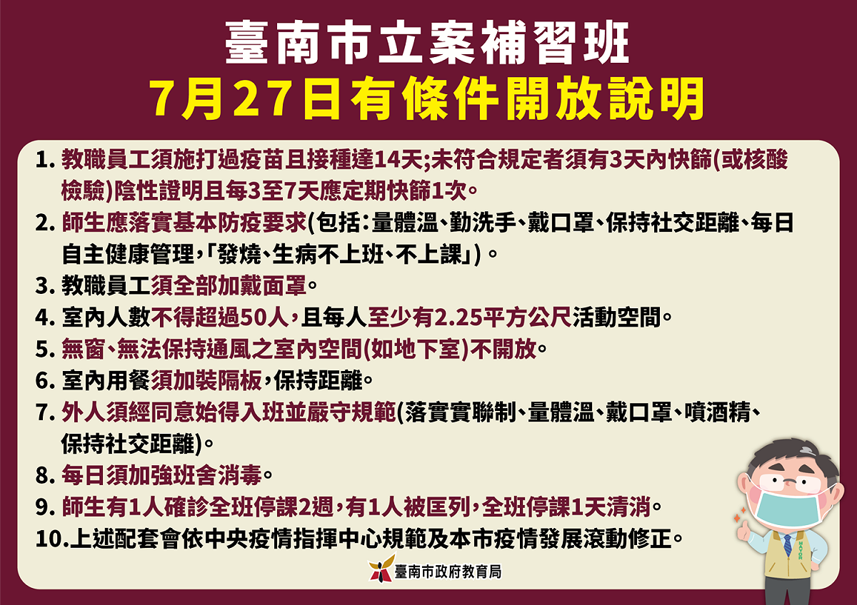 台南市立案補習班有條件開放規定簡表 圖：台南市政府提供