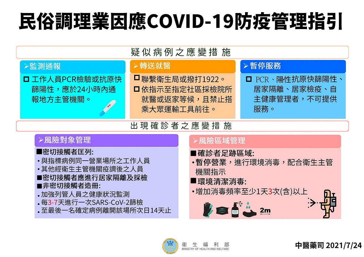 民俗調理業指引(2)。 圖：中央流行疫情指揮中心／提供