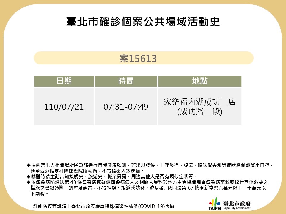 案15613曾到過家樂福內湖成功二店。 圖：台北市政府／提供