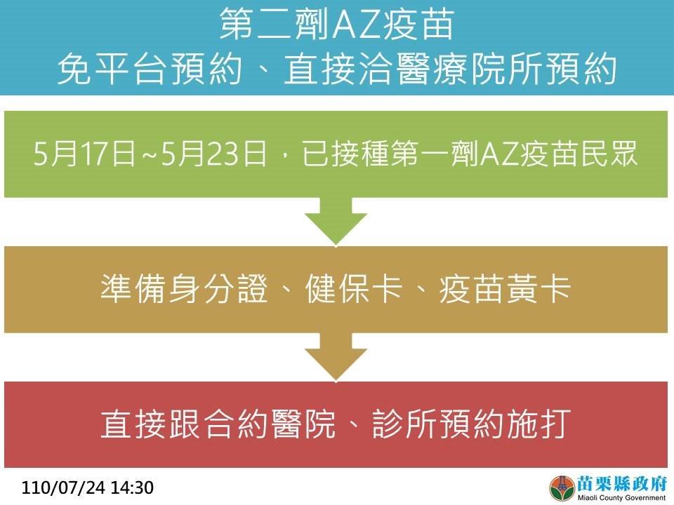 圖: 翻攝自徐耀昌臉書