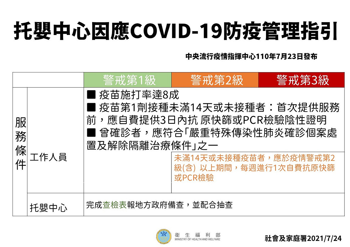 托嬰中心指引(1)。 圖：中央流行疫情指揮中心／提供