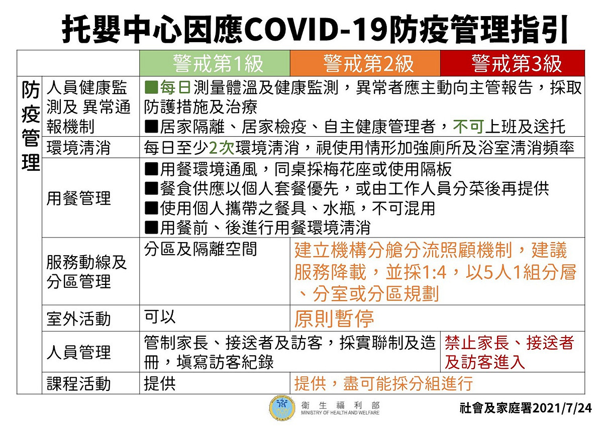 托嬰中心指引(2)。 圖：中央流行疫情指揮中心／提供
