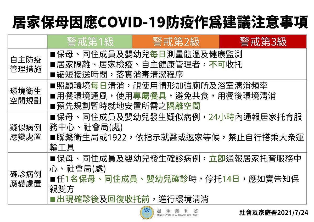 居家保母防疫指引。 圖：中央流行疫情指揮中心／提供