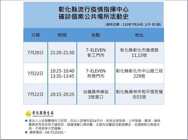 確診案例足跡。 圖: 翻攝自王惠美臉書。