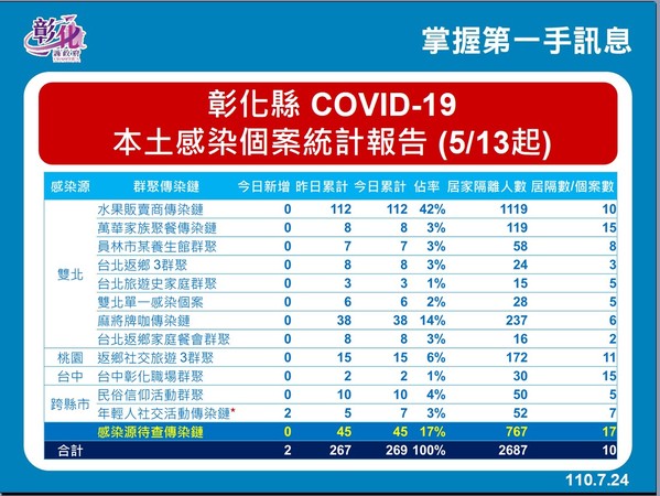 圖: 翻攝自王惠美臉書。
