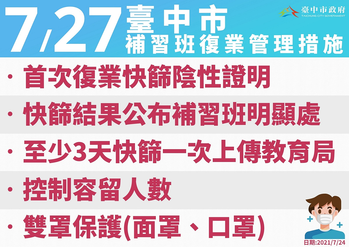 台中市補習班有條件式開放。 台中市政府/提供