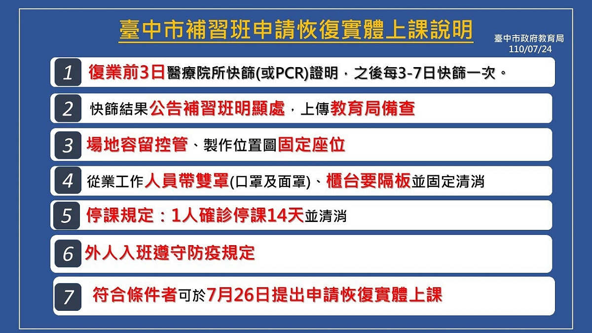 台中市補習班恢復實體課相關規定。 台中市政府/提供