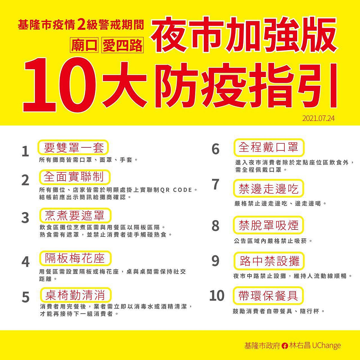 林右昌針對廟口夜市、愛四路夜市推出「夜市加強版10大防疫指引」。 圖：基隆市政府／提供