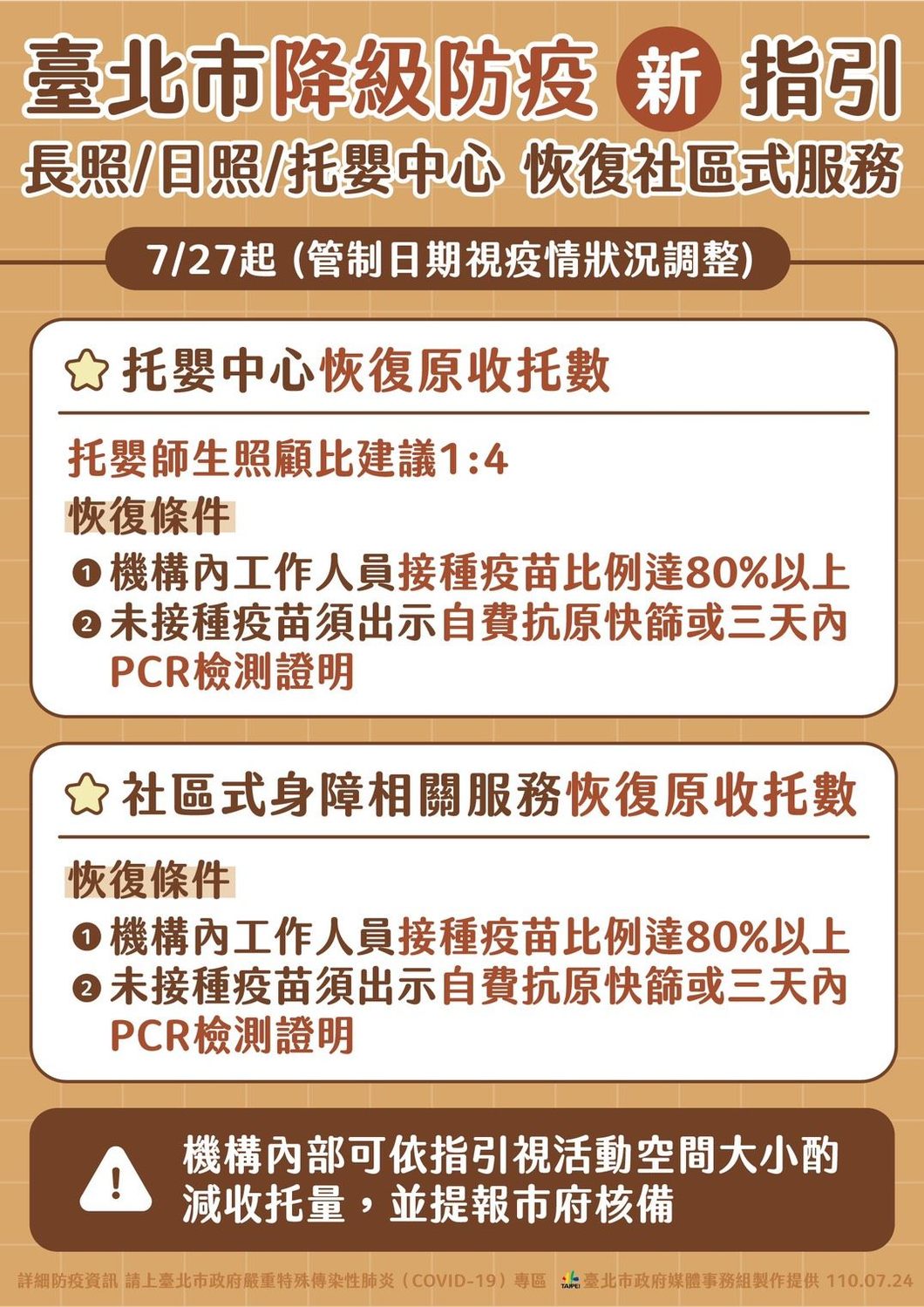台北市27日托嬰中心恢復收托。 圖：台北市政府／提供