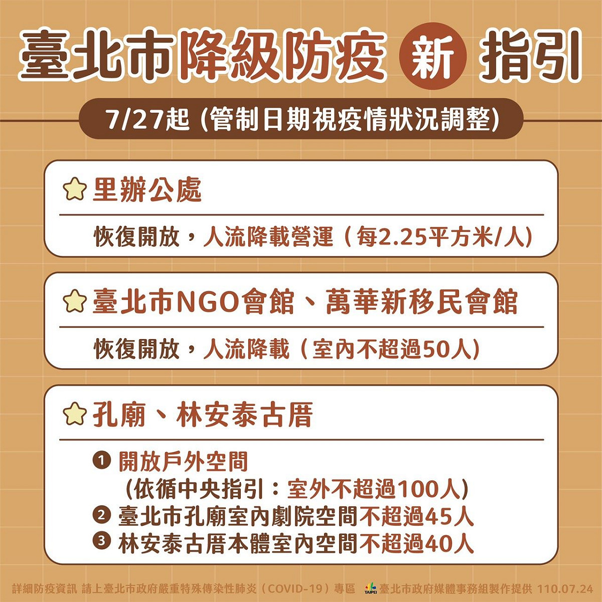 北市公布降級防疫指引。 圖：台北市政府／提供