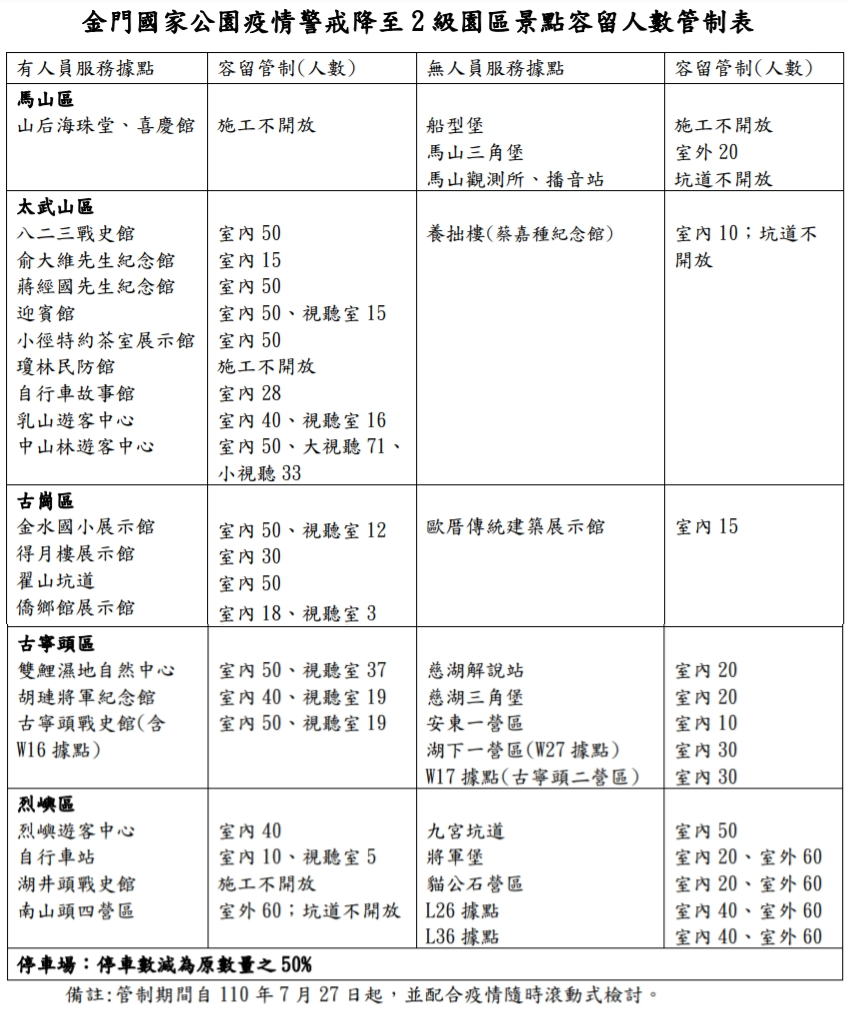 金門國家公園7/27開放，各景點客留人數限制。 圖：金管處／提供