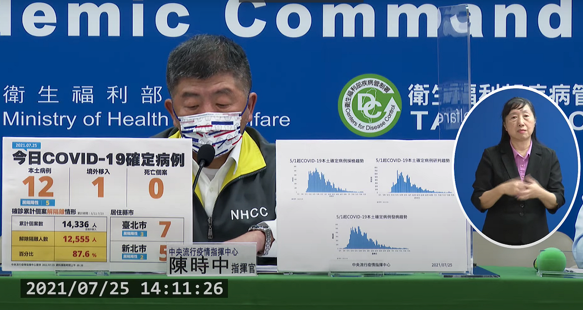 指揮中心指揮官陳時中今宣布國內新增13例，本土12例，境外1例。 圖：翻攝中央流行疫情指揮中心直播畫面