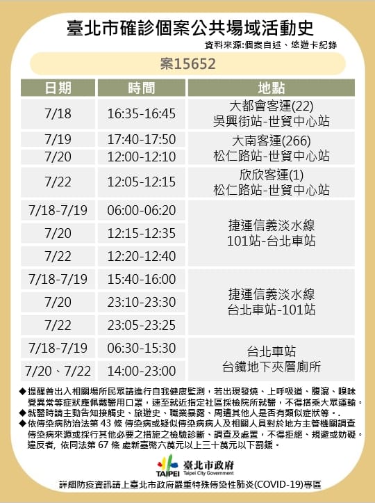 台北市公布確診者足跡。 圖：台北市政府／提供
