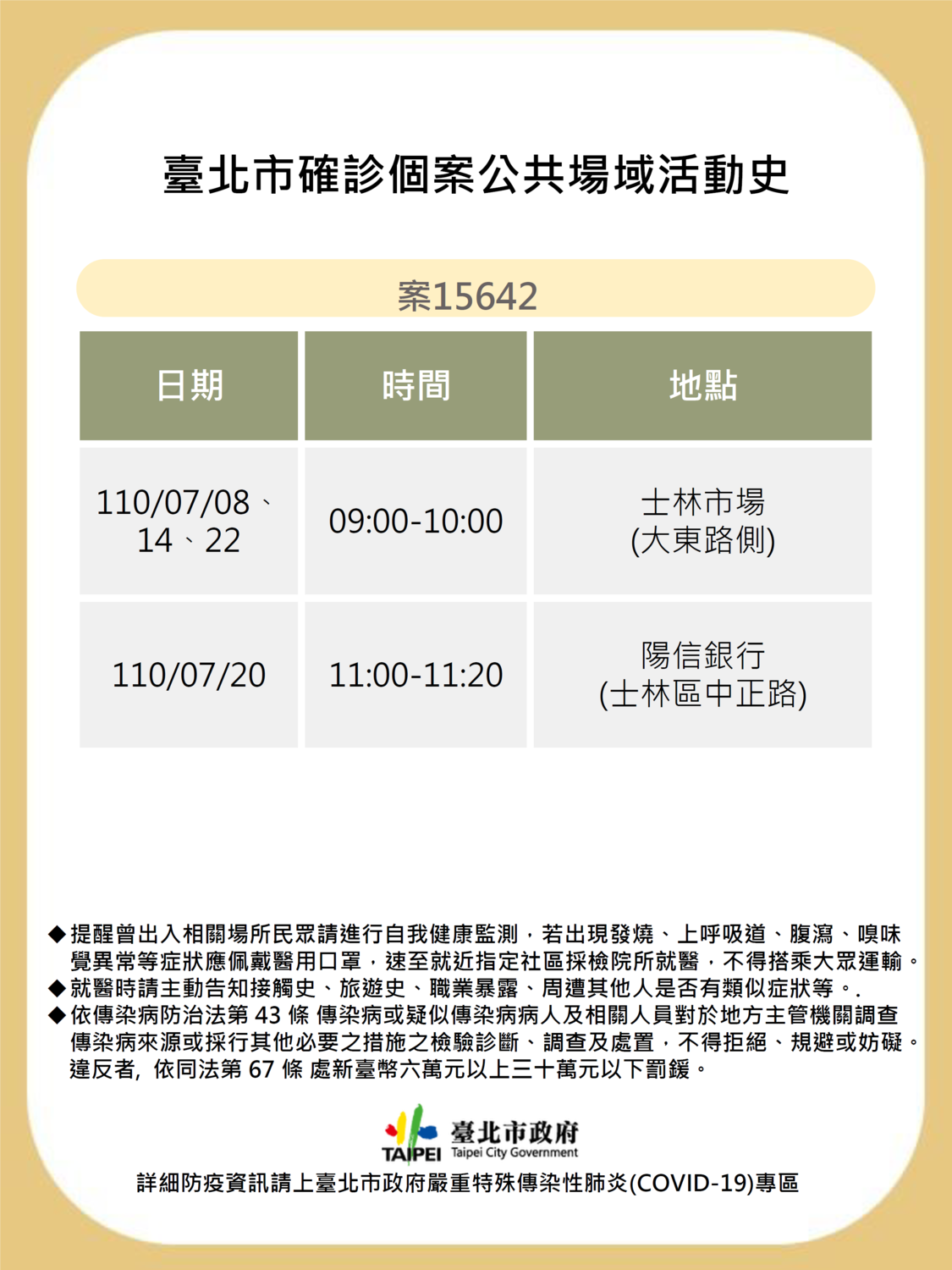 台北市公布確診者足跡。 圖：台北市政府／提供