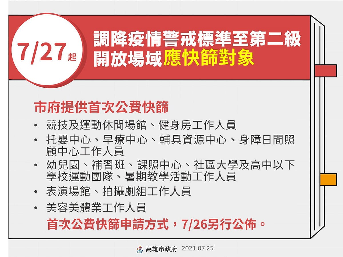 高市府公布要搭配篩檢的場域。 圖：高雄市政府提供