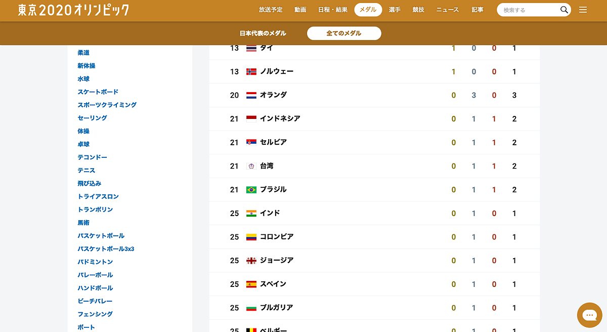 NHK統計獎牌數的網頁中，我國寫的是「台灣」兩字。 圖：翻攝自NHK官網