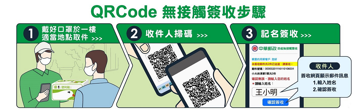 QR Code無接觸簽收步驟。 圖：中華郵政公司／提供