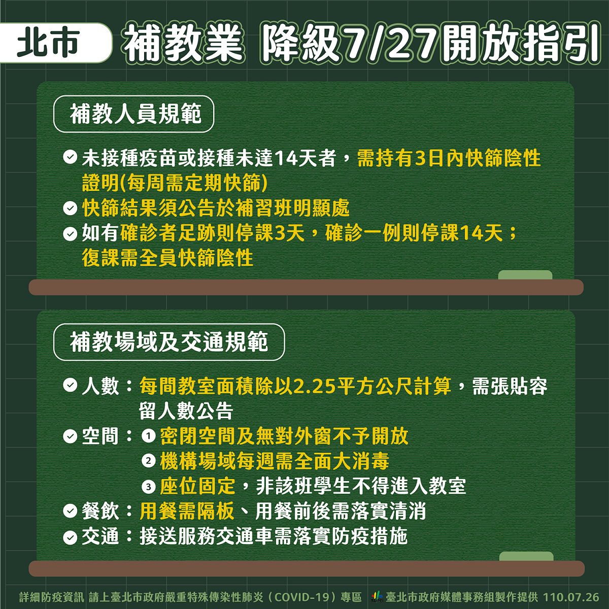 北市補教業降級指引。 圖：台北市政府 / 提供