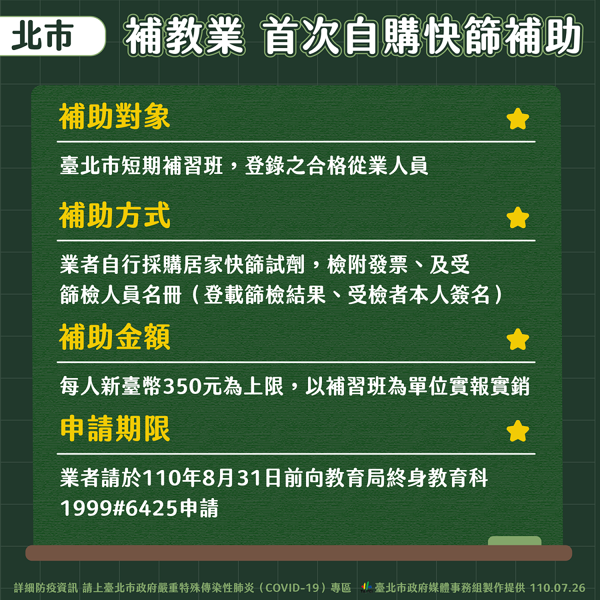 北市補助補教業首次自夠快篩。 圖：台北市政府 / 提供