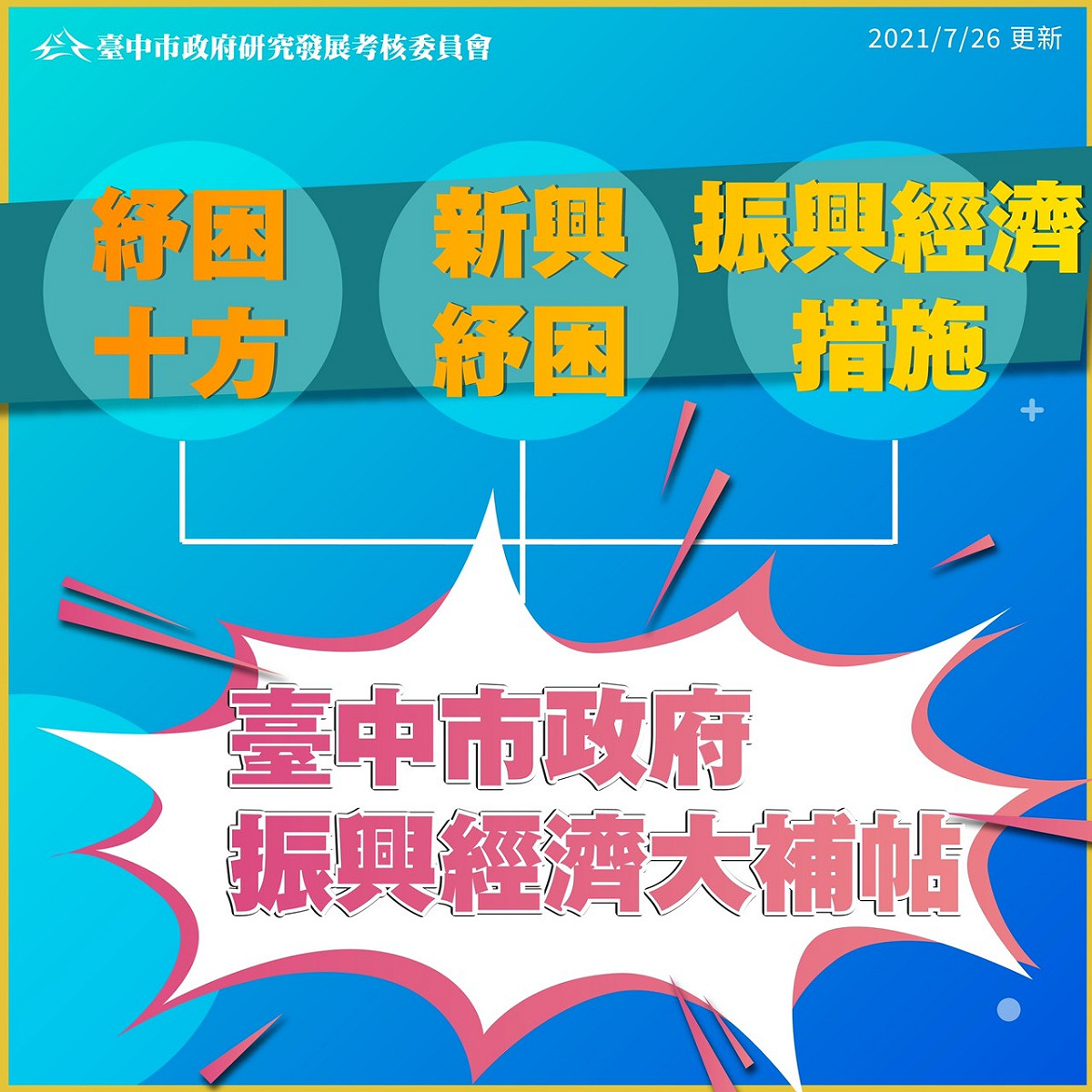 台中市政府推出振興經濟大補帖。 台中市政府/提供