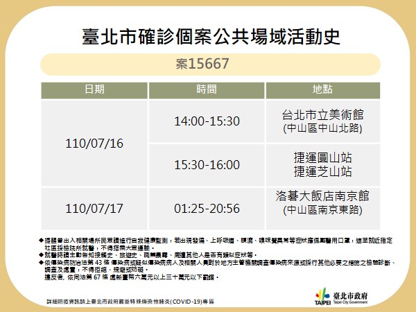 台北市公布確診足跡。 圖：台北市政府 / 提供