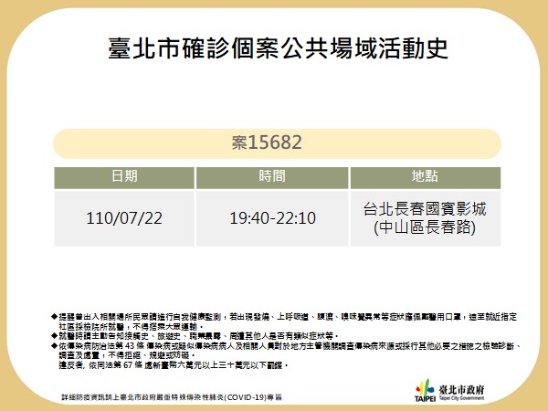 台北市公布確診足跡。 圖：台北市政府 / 提供
