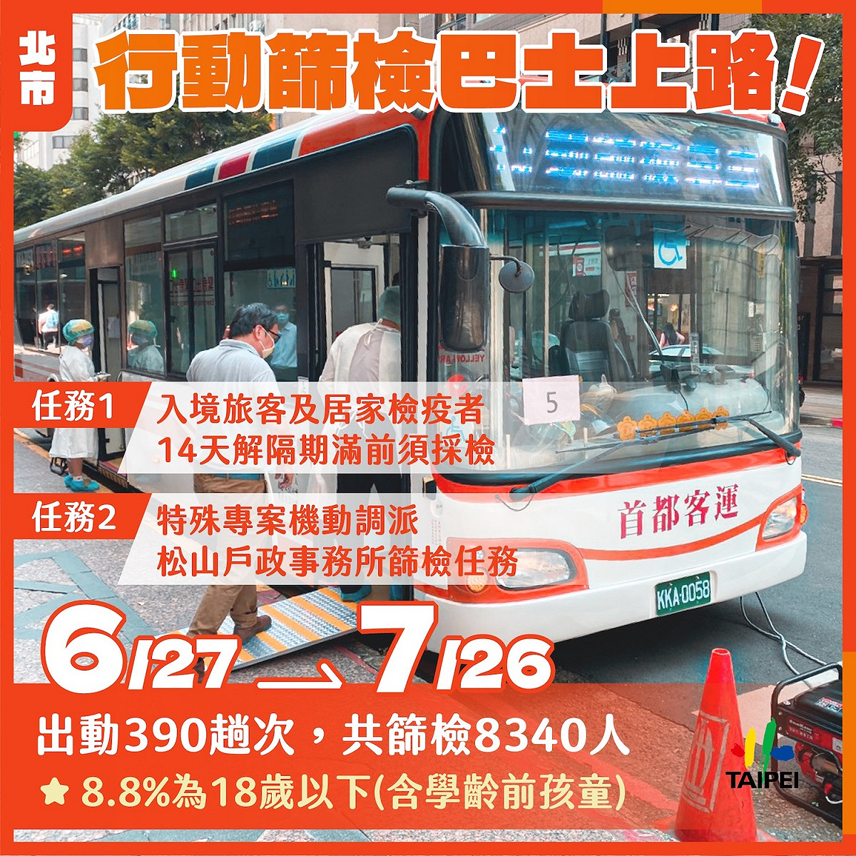 台北市行動篩檢巴士。 圖：台北市政府 ／ 提供
