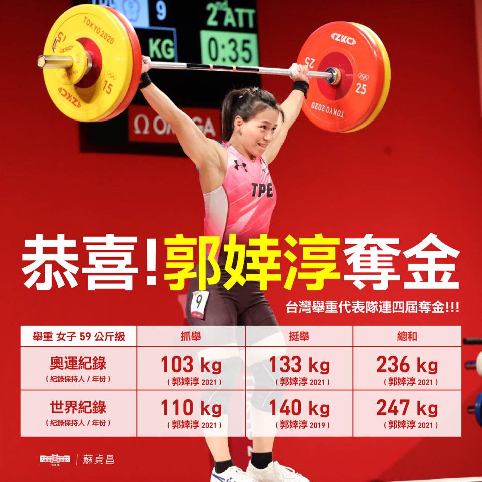 行政院長蘇貞昌今(27)天下午得知舉重選手郭婞淳奪金後，馬上在臉書發文「恭喜郭婞淳！為自己、也為台灣舉起了第一面金牌」！ 圖：擷自蘇貞昌臉書