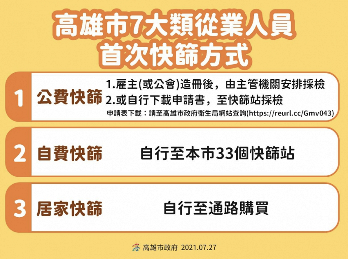 7大類從業人員復業、開放前進行首次快篩，可上衛生局網站下載申請書預約公費快篩，或自費快篩、自行居家快篩3種途徑可選擇。 圖：擷取自高雄市政府衛生局網頁