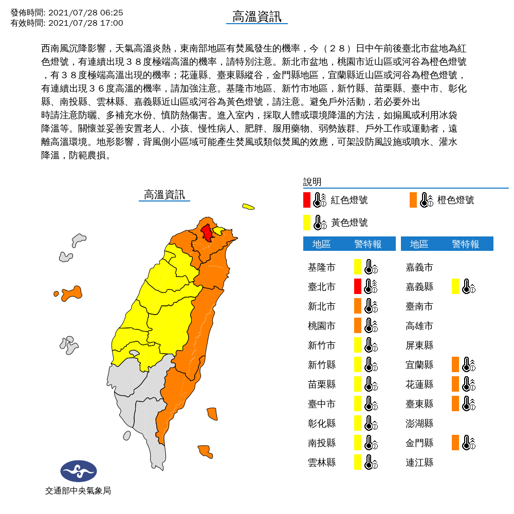 全台16縣市發布高溫特報，尤其是台北市更可能飆出38°C極端高溫，亮起紅色　燈號。 圖：中央氣象局/提供