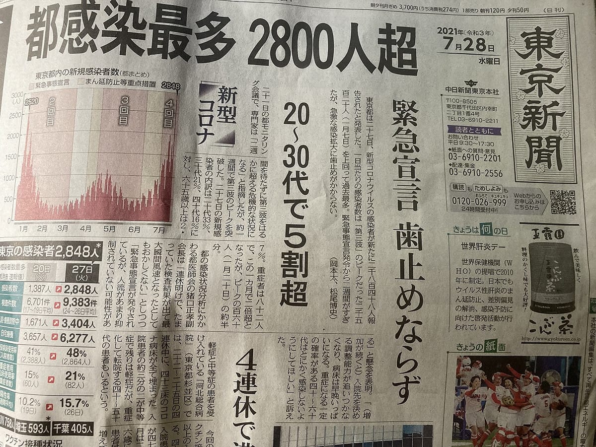 東京新聞強調是2800人以上，因為27日曾說是3000人以上，最後發表是2848人，無論如何都是創新高 圖：翻攝自東京新聞