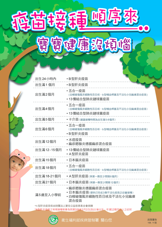 幼兒各階段預防接種疫苗時程。 圖：取自衛生福利部疾病管制署