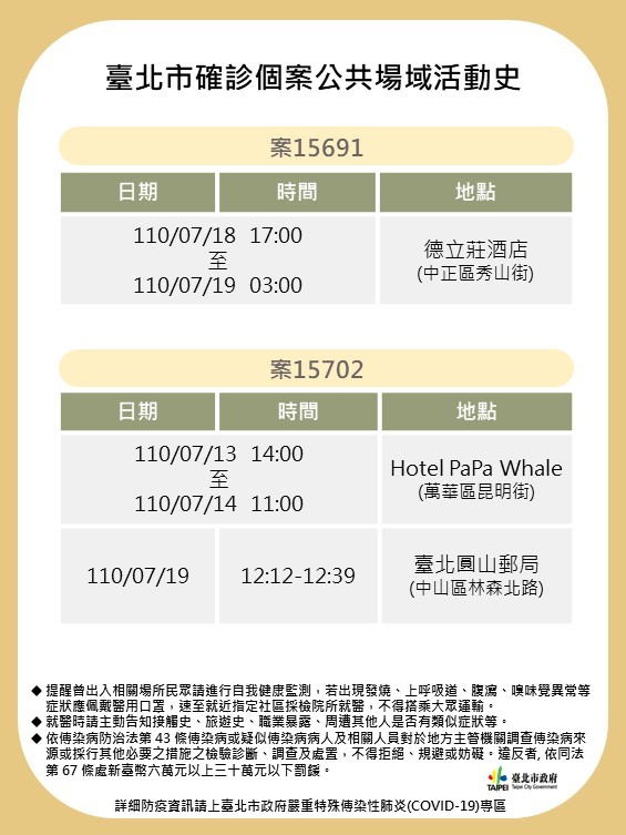 台北市政府公布2確診者公共場域足跡。 圖：台北市政府 / 提供