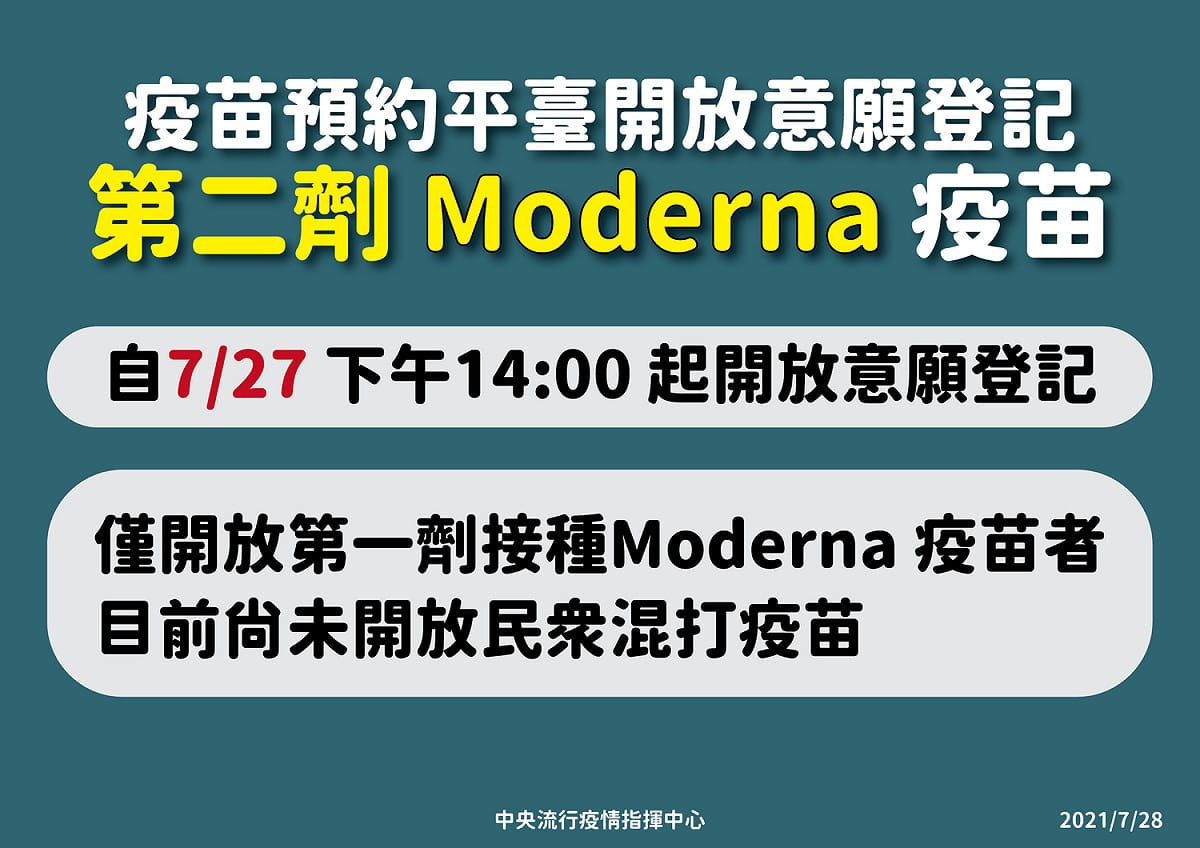 由於尚未開放混打，目前開放第一劑接種莫德納疫苗者，進行第二劑莫德納疫苗意願登記。 圖：指揮中心／提供