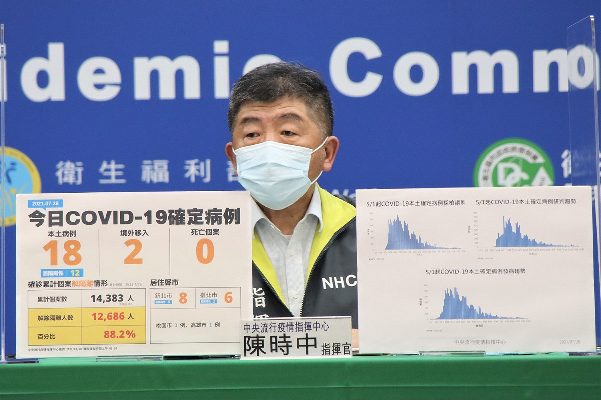 中央流行疫情指揮中心 指揮官陳時中 圖：中央流行疫情指揮中心/提供