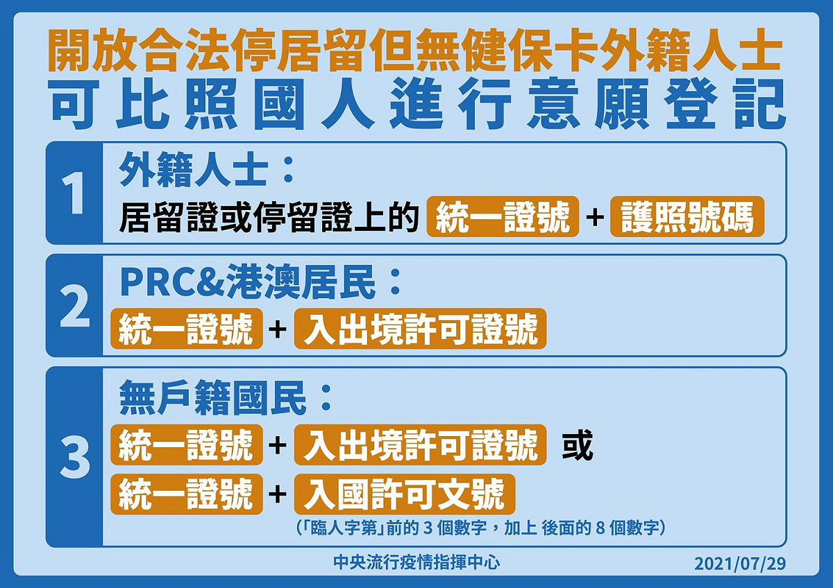 指揮中心開放合法居留在台人士登記疫苗接種意願。 圖：中央流行疫情指揮中心/提供