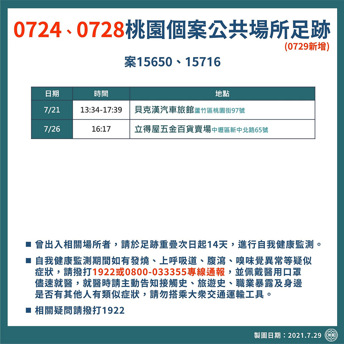 市府公布新增2處確診者足跡，包括蘆竹區貝克漢汽車旅館、中壢區立得屋五金百貨廣場。 圖：桃園市政府/提供